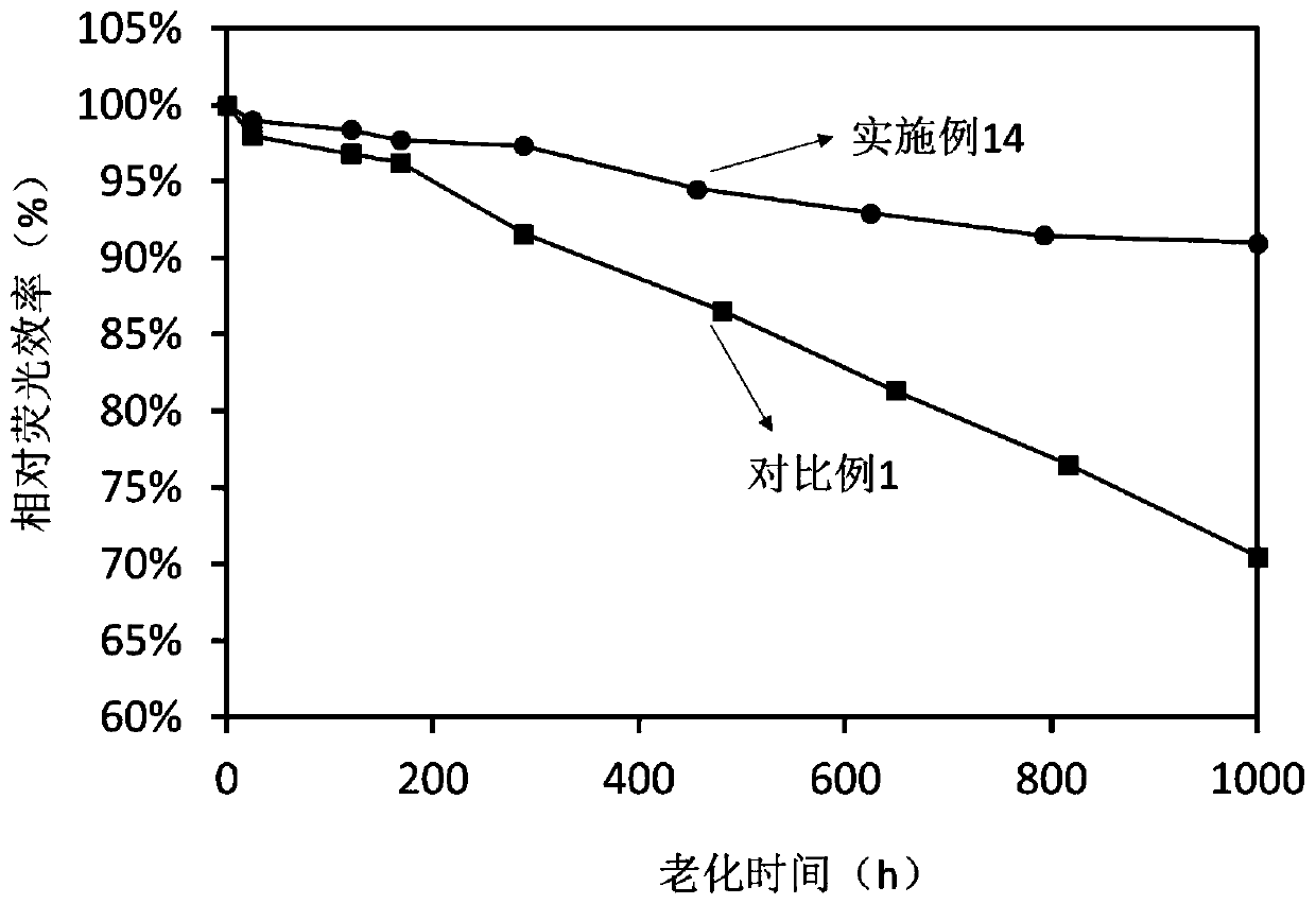 Core-shell quantum dot, preparation method thereof and quantum dot photoelectric device