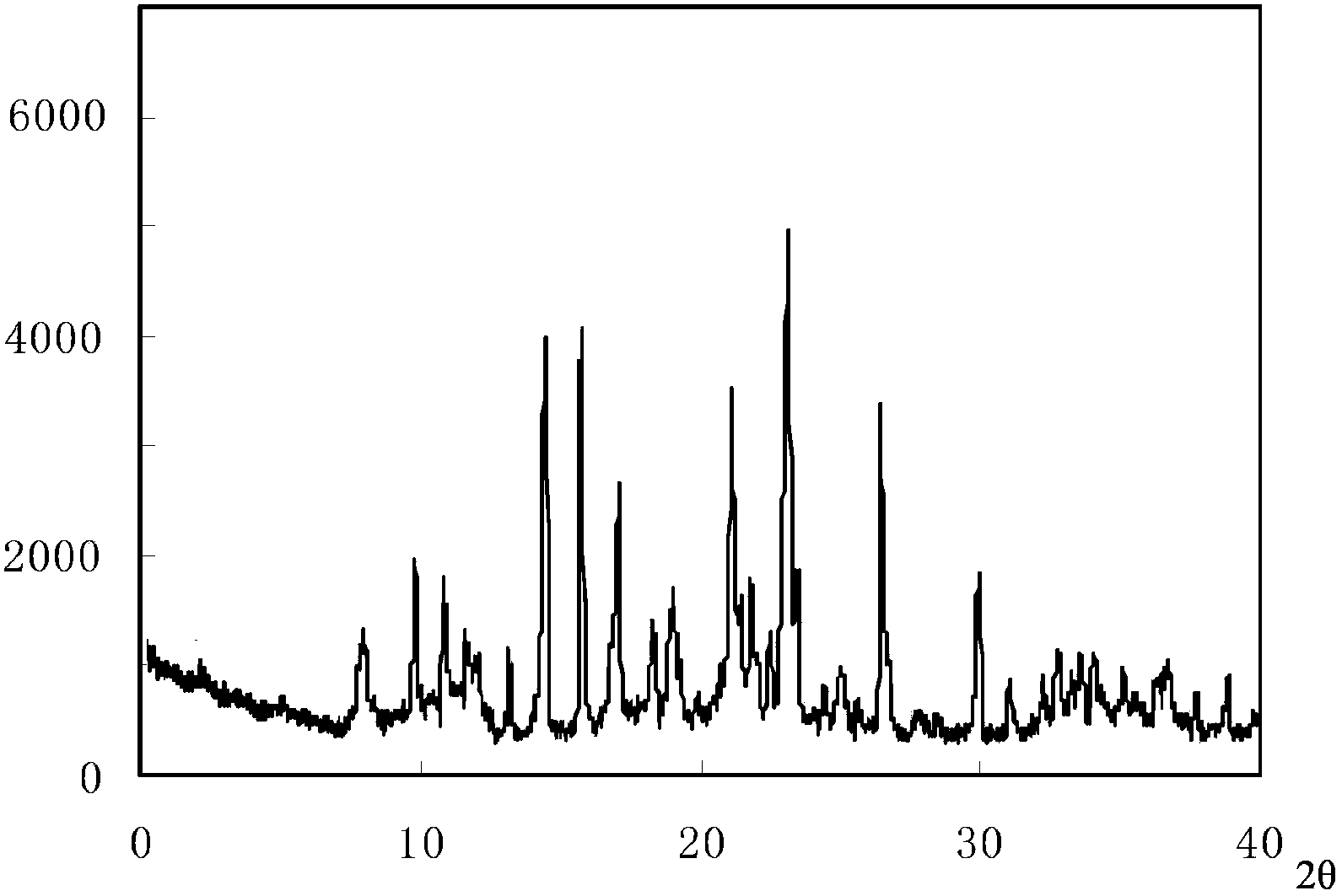 Sodium ozagrel compound, preparation method and drug composition thereof