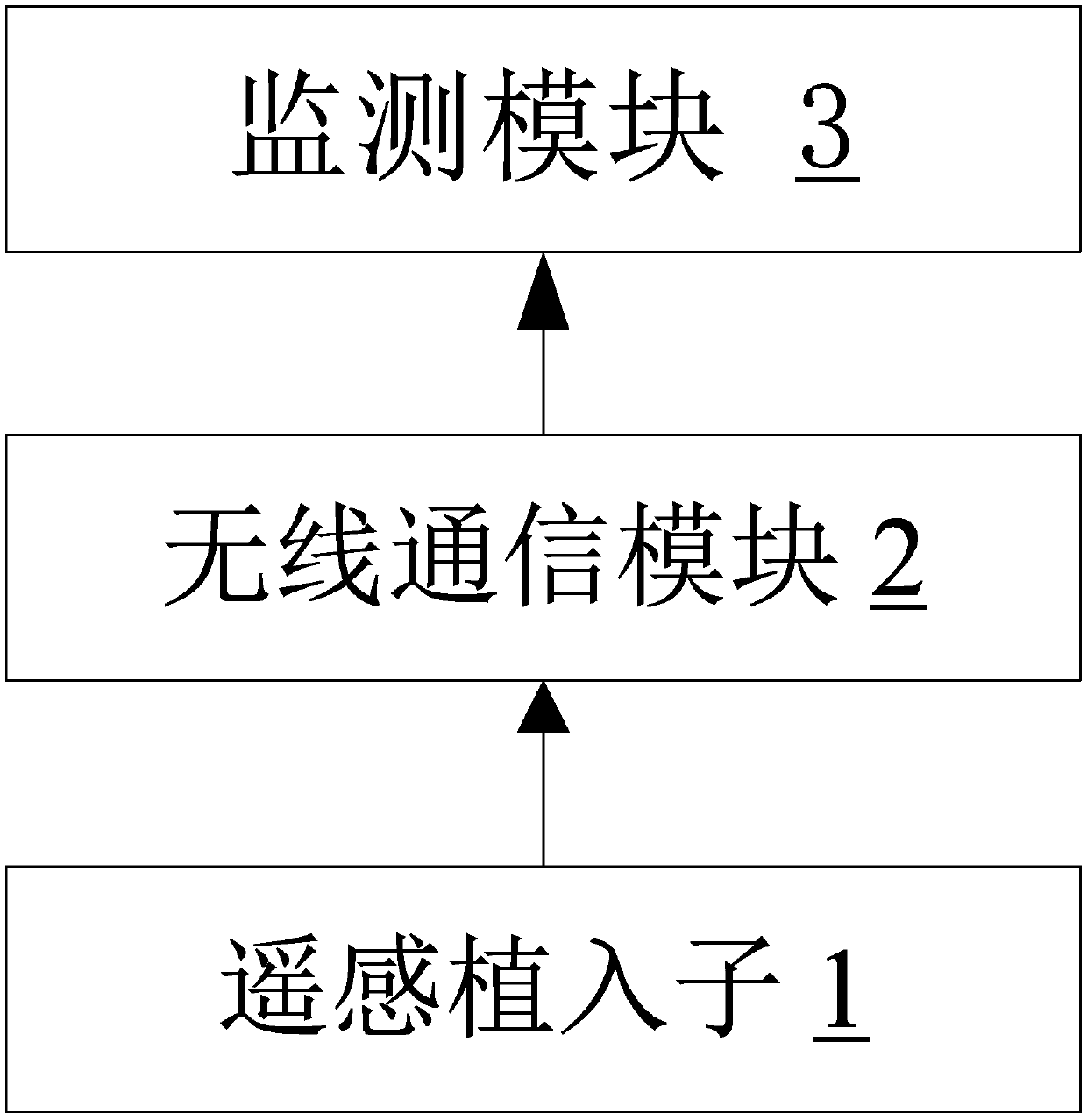 Animal vital sign monitoring device