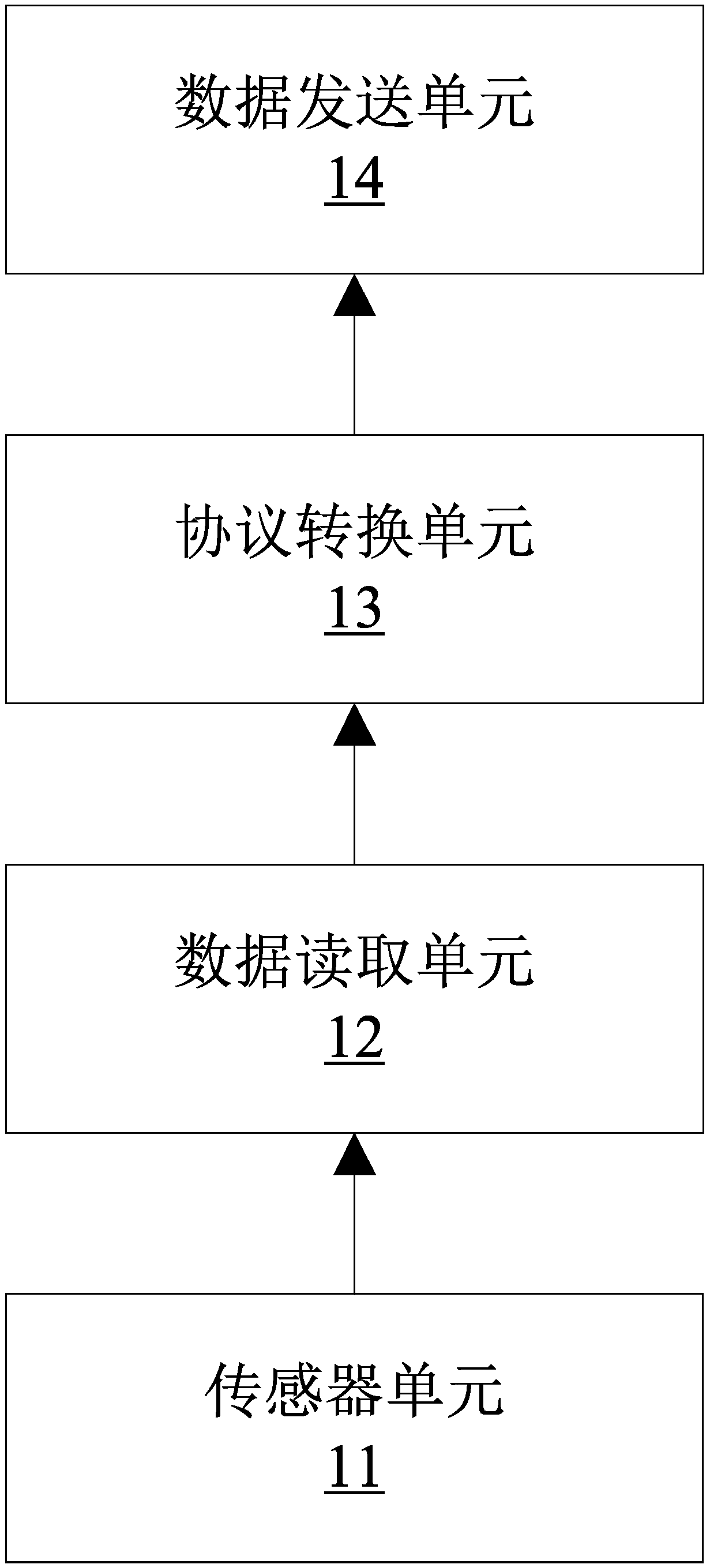 Animal vital sign monitoring device