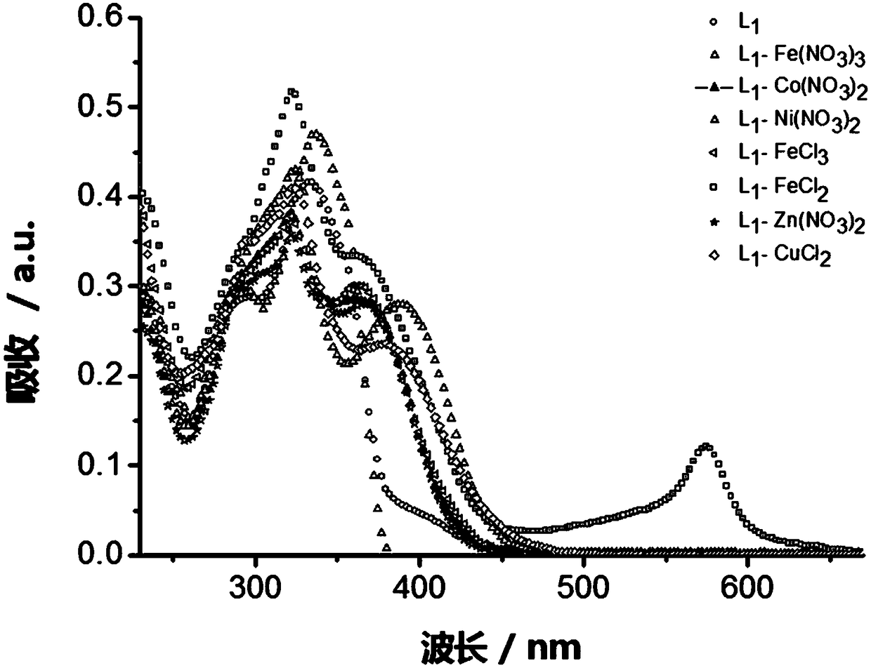 Preparation methods and applications for terpyridine compound and terpyridine metal complex