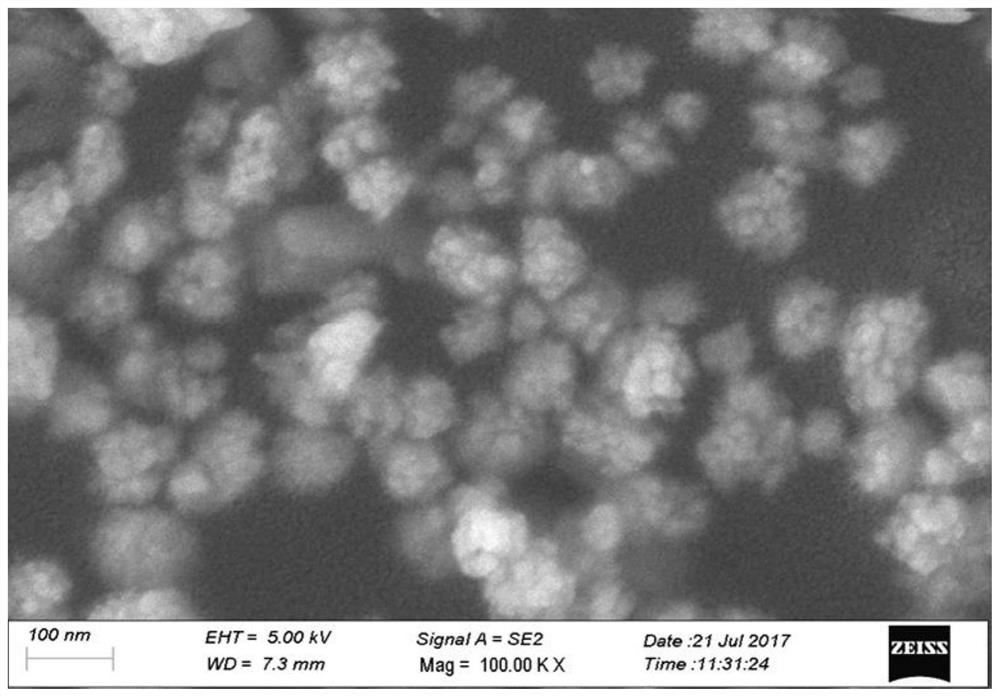 Production method of nano rare earth oxide powder