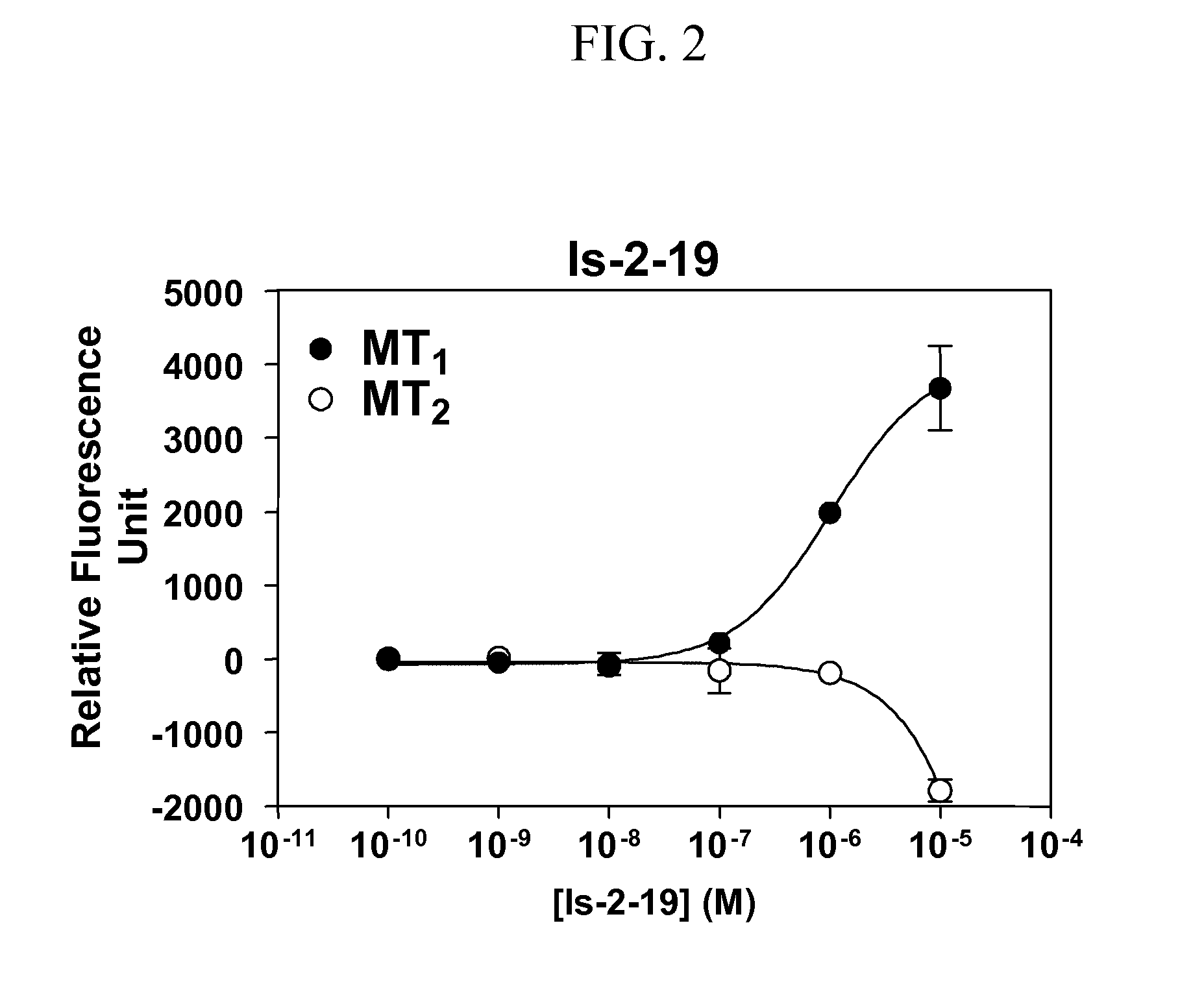 Isoquinolone compounds as subtype-selective agonists for melatonin receptors MT1 and MT2