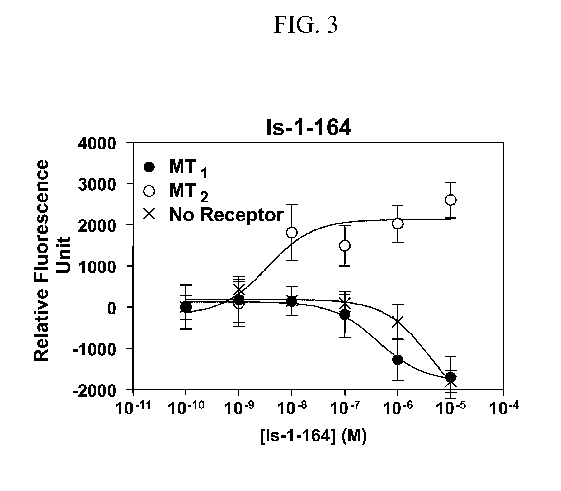 Isoquinolone compounds as subtype-selective agonists for melatonin receptors MT1 and MT2