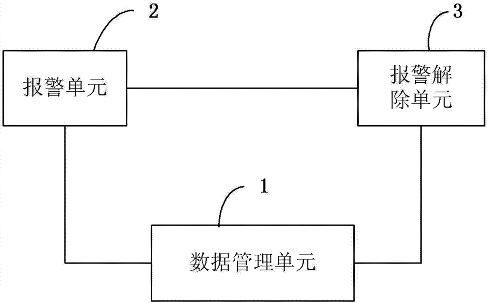 Object antitheft system with data acquisition function and correlation method