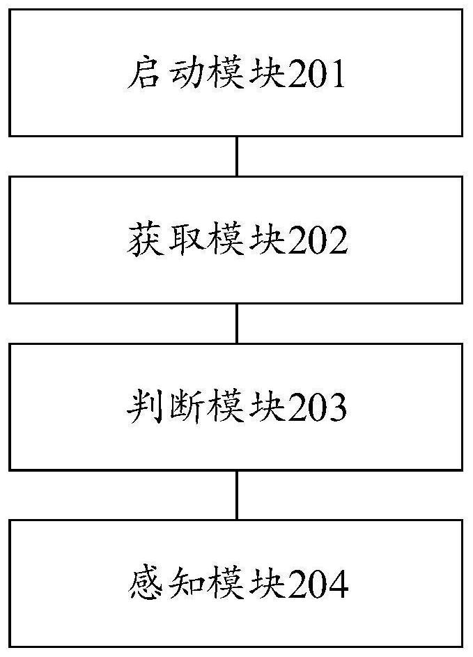 Environment state sensing method and device of terminal equipment, and computer equipment