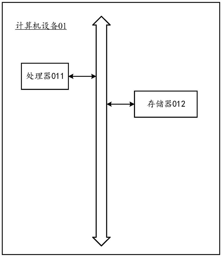 Environment state sensing method and device of terminal equipment, and computer equipment