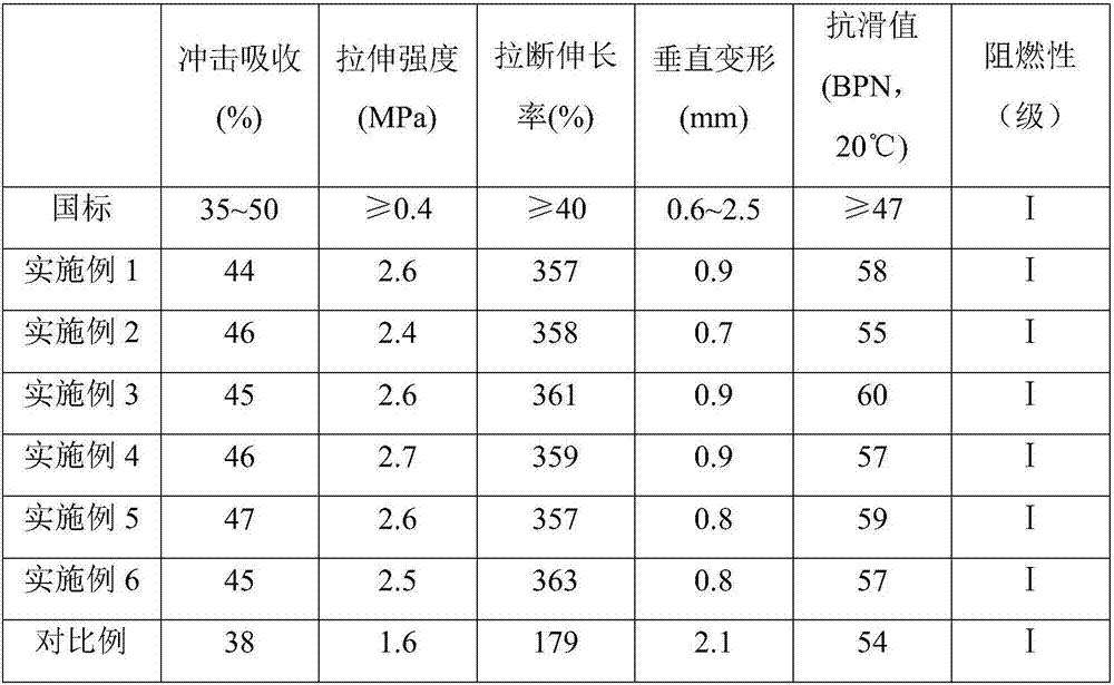 Non-solvent-type sports field skid-resistant layer texture self-formation material and preparation method thereof