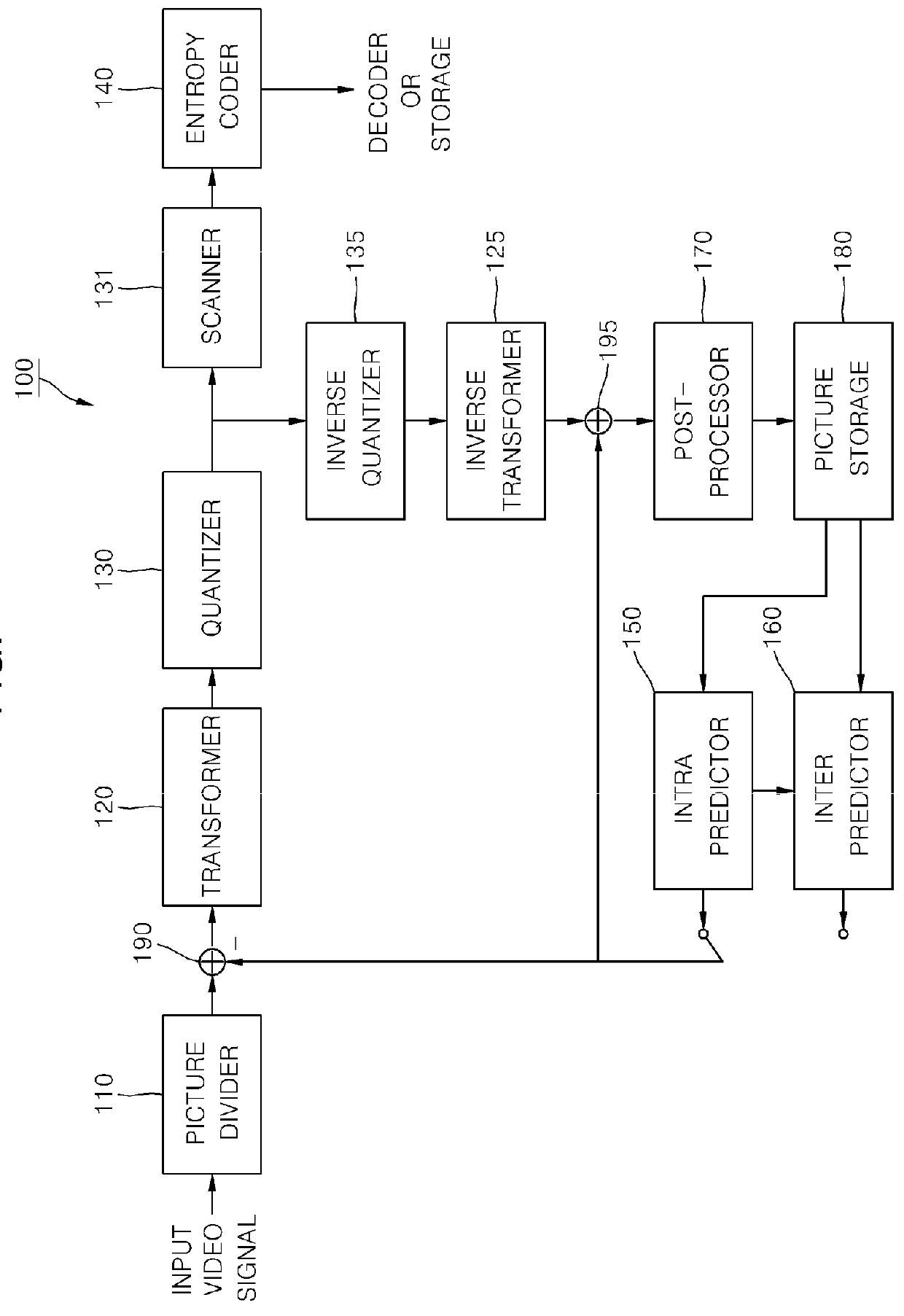 Apparatus for Decoding an Image