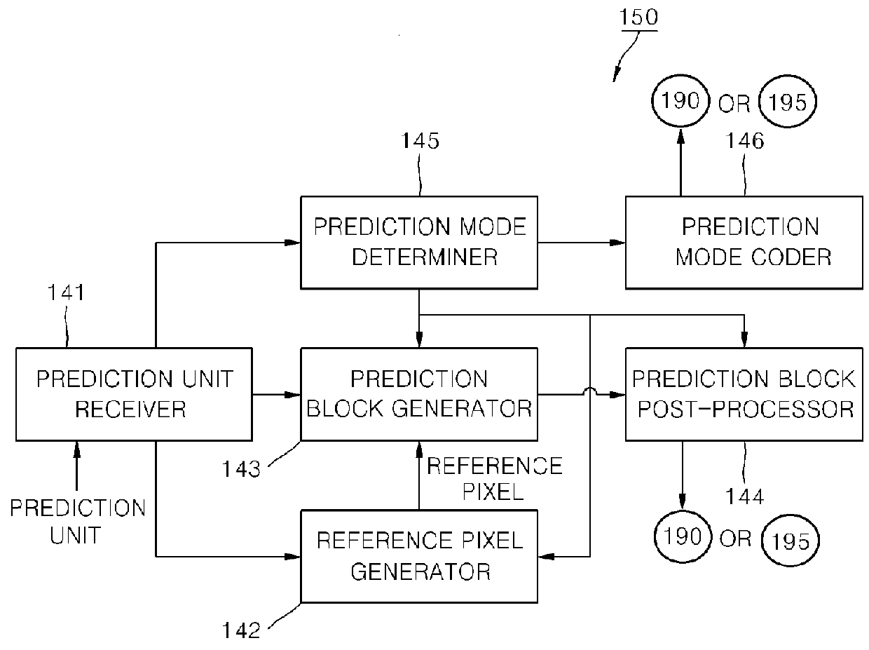 Apparatus for Decoding an Image