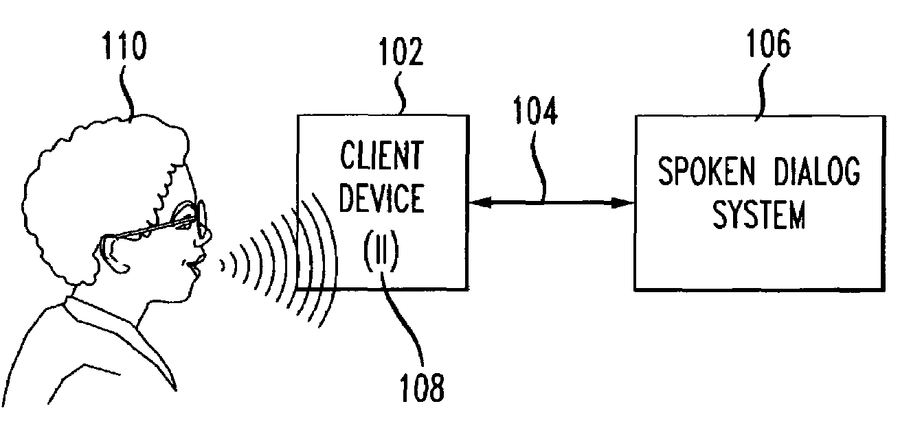 System for dialog management