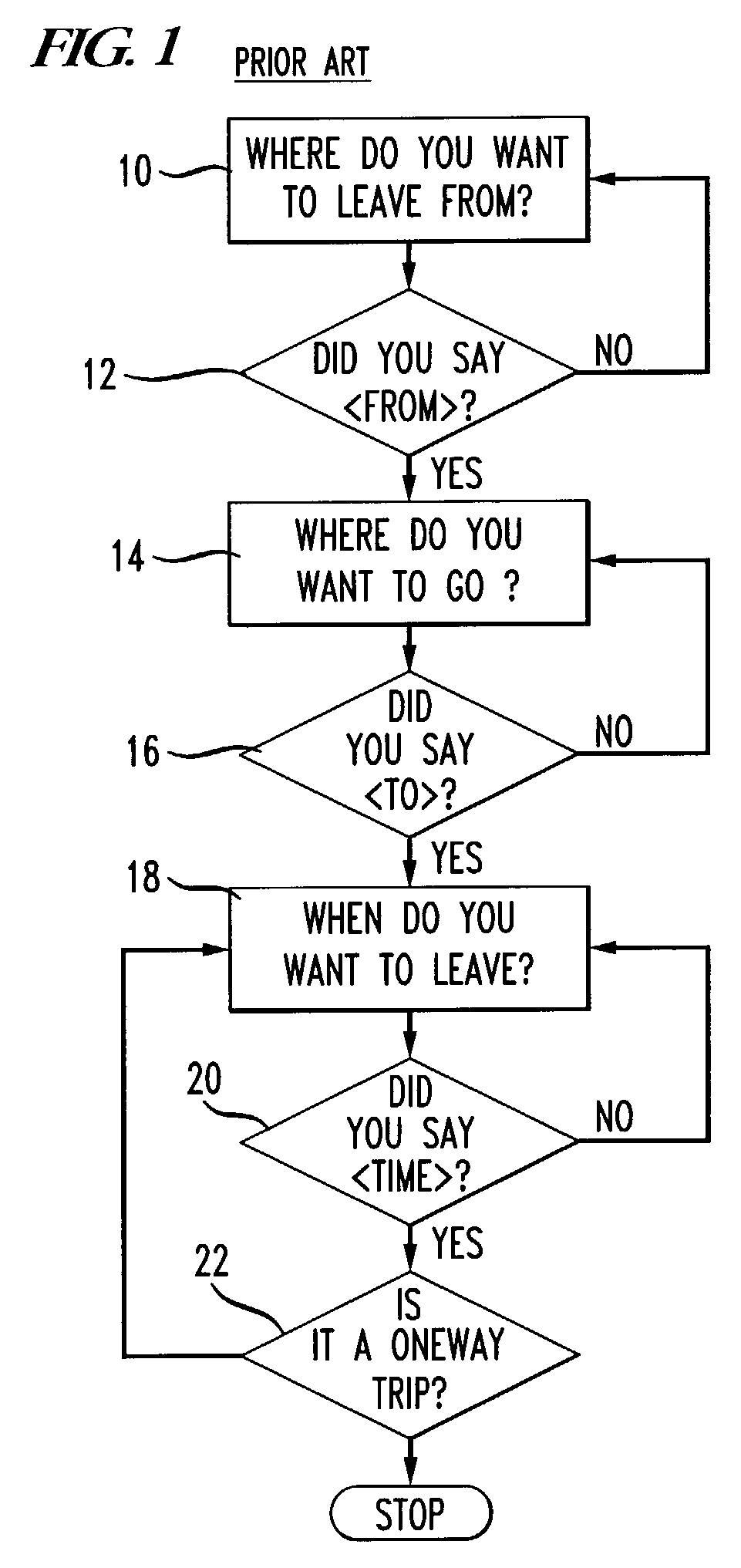 System for dialog management