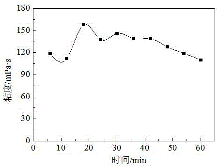 Temporary plugging steering acidification method applicable to sandstone reservoir