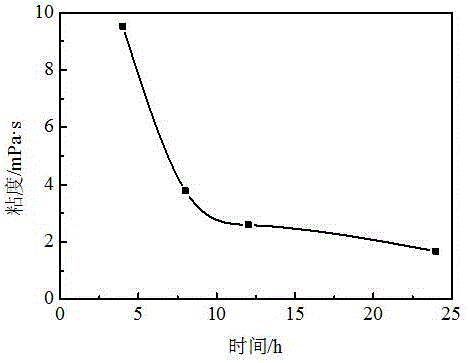 Temporary plugging steering acidification method applicable to sandstone reservoir