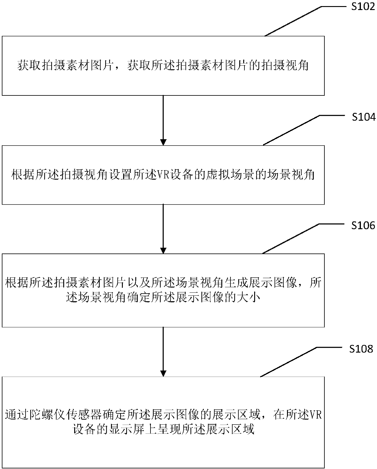 Virtual reality VR equipment-based image display method and device