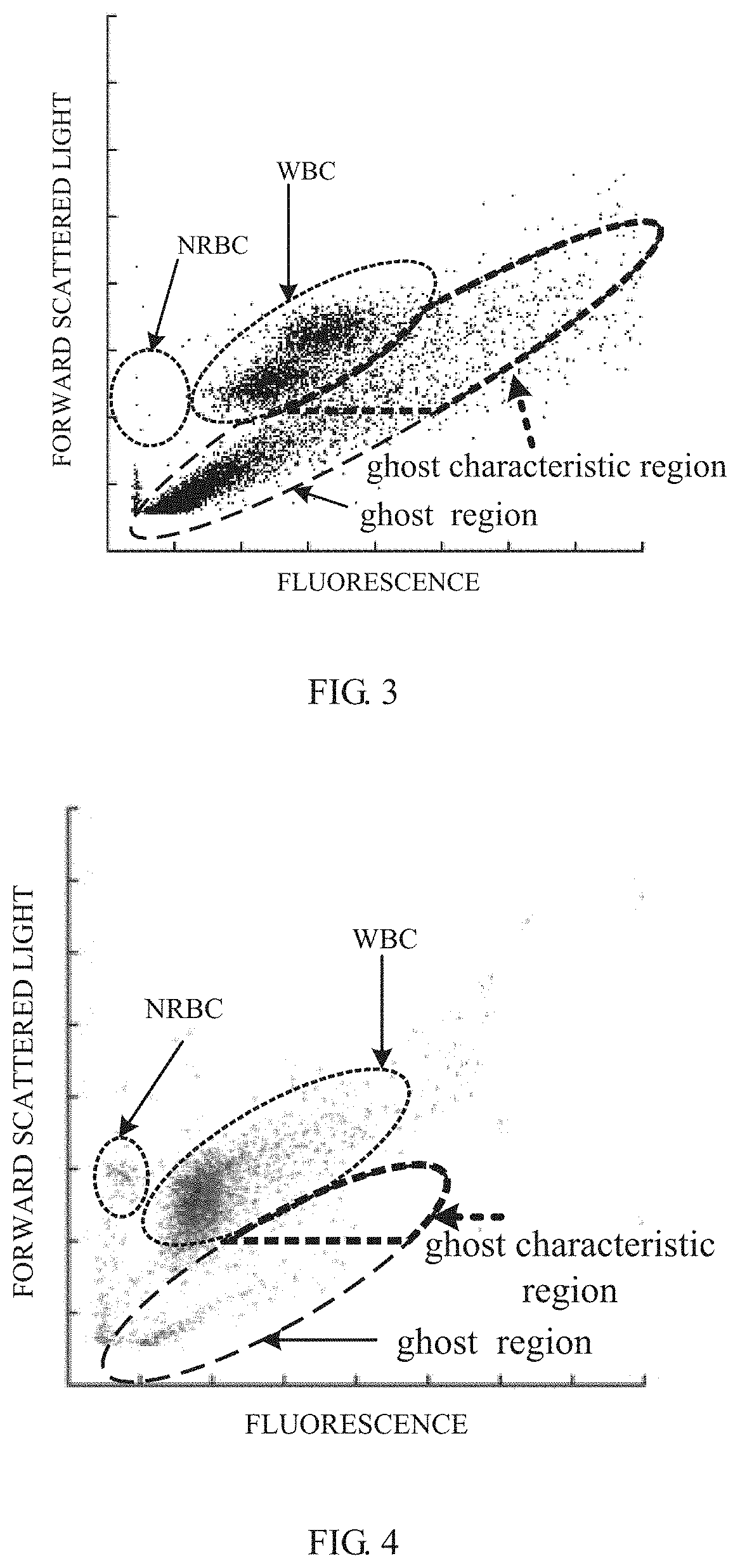 Method and device for identifying platelet aggregation and cell analyzer