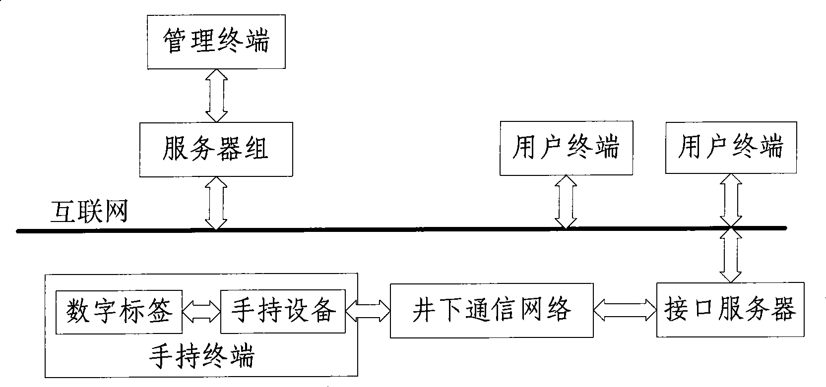 Coal mine downhole safety integrated management system and management method thereof