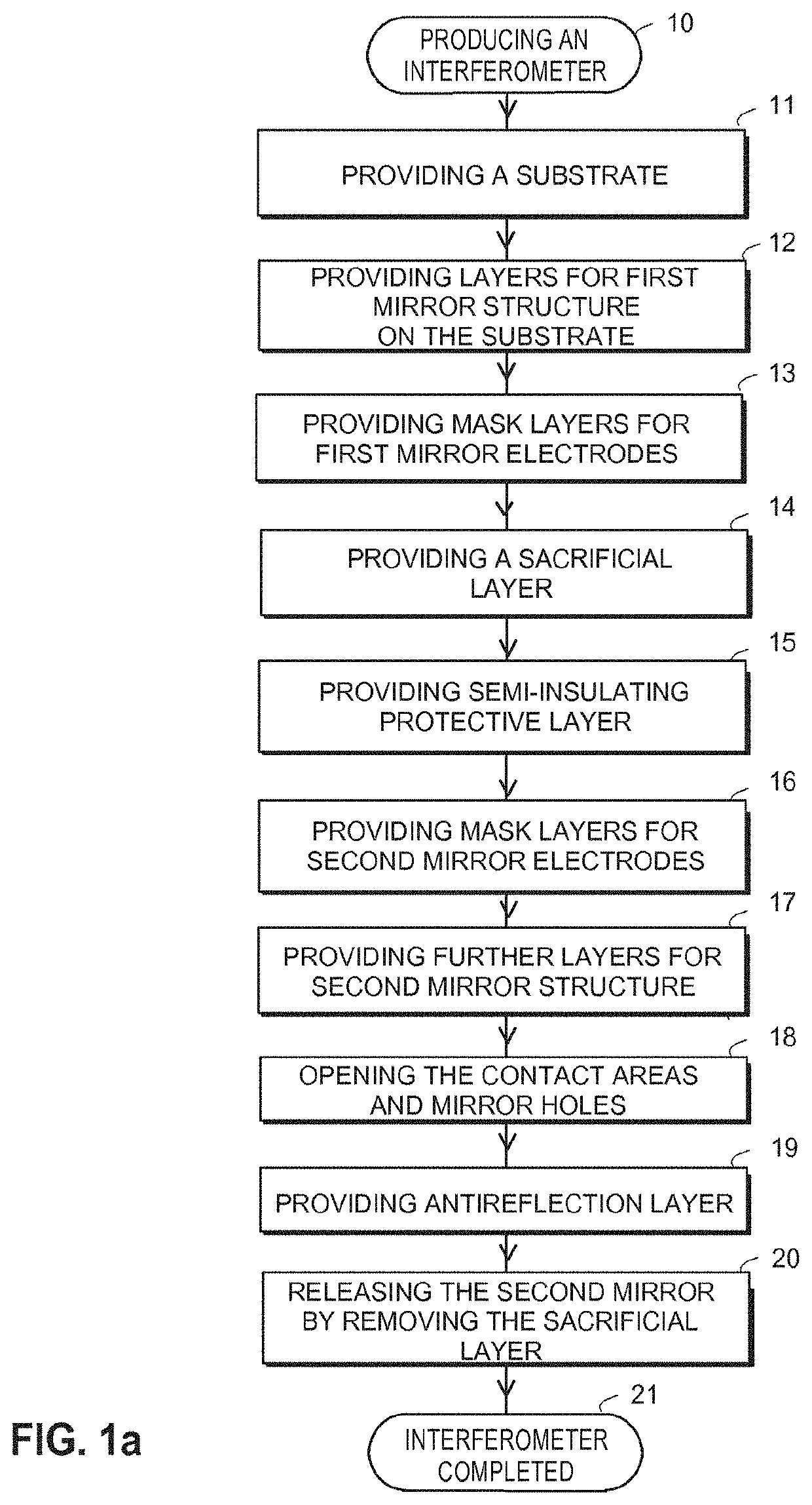 Electrically tunable fabry-perot interferometer, an intermediate product an electrode arrangement and a method for producing an electrically tunable fabry-perot interferometer