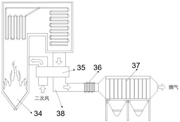 Flue gas distributor controlled according to outlet temperature difference and boiler system