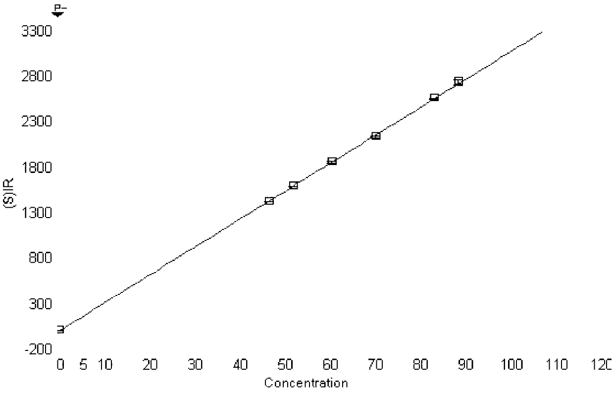 Set of alum clay standard samples and preparation method thereof