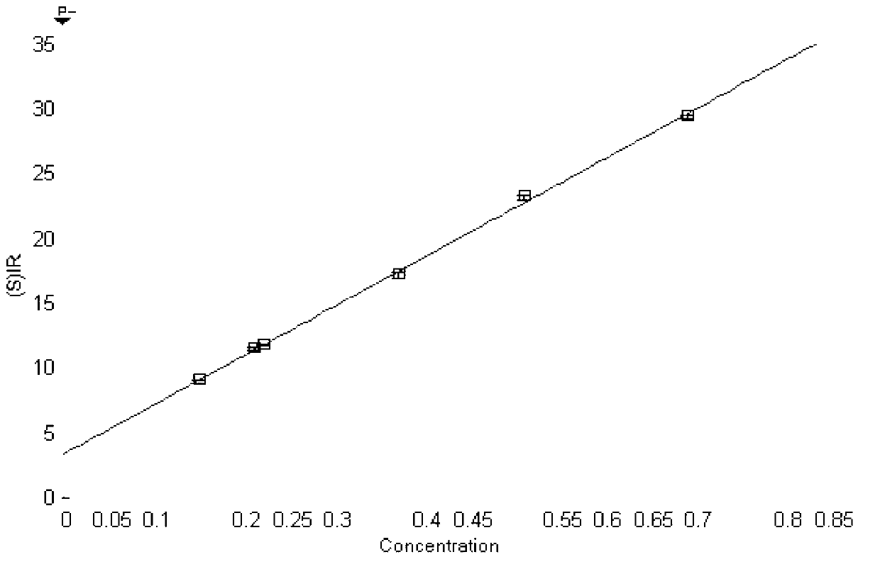 Set of alum clay standard samples and preparation method thereof