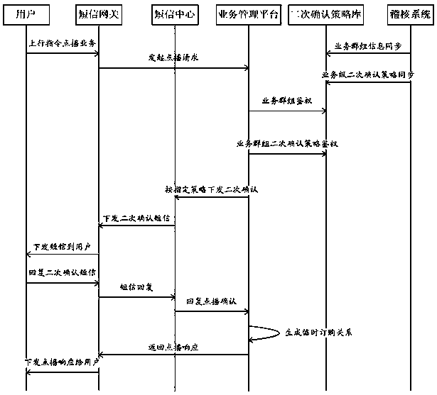 A method, device, and system for processing built-in behavior of illegal terminals