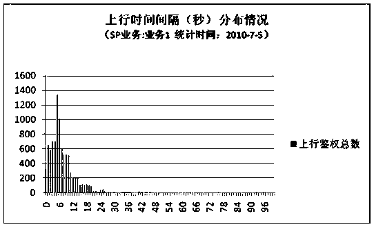 A method, device, and system for processing built-in behavior of illegal terminals