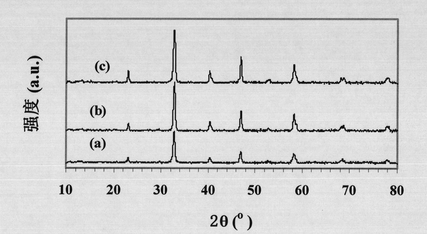 Polyethylene glycol and citric acid auxiliary template method of three-dimensional ordered macroporous and chain LaMnO3