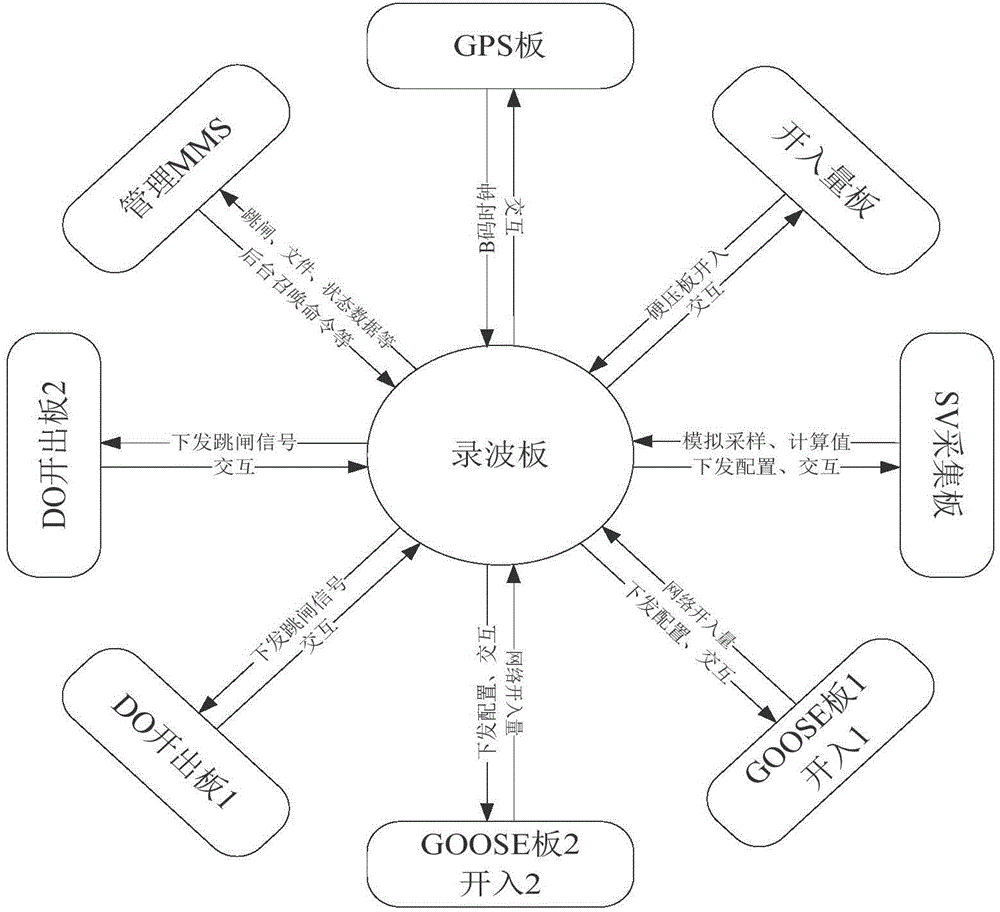 Low-frequency and low-voltage load reduction system based on distributed hierarchical control framework