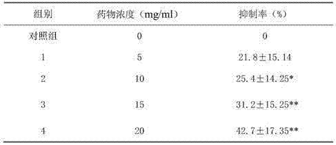 Preparation method and application of perillaseed qi depressing pellet