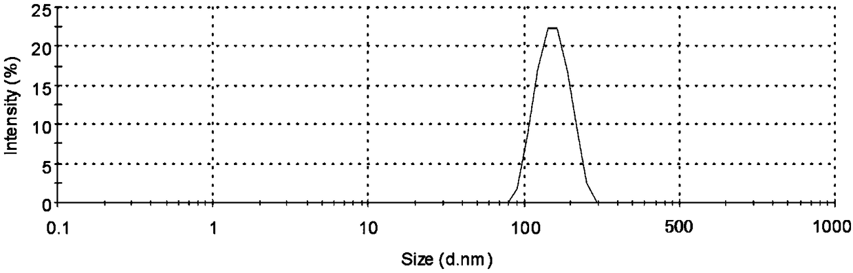 P-hydroxybenzoic acid glycidyl ester modified hydroxy acrylic acid dispersoid and preparation method thereof