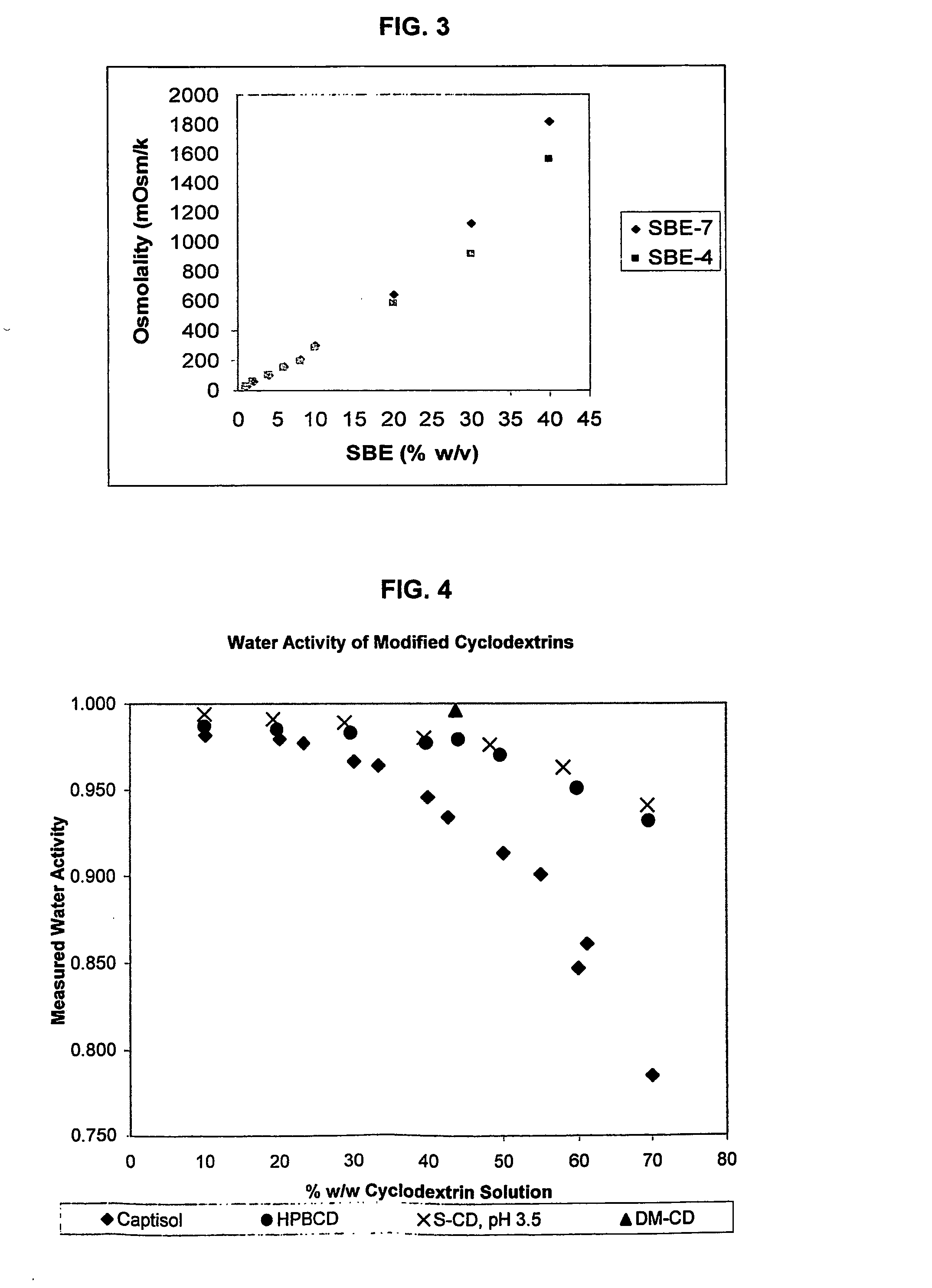 Use of sulfoalkyl ether cyclodextrin as a preservative