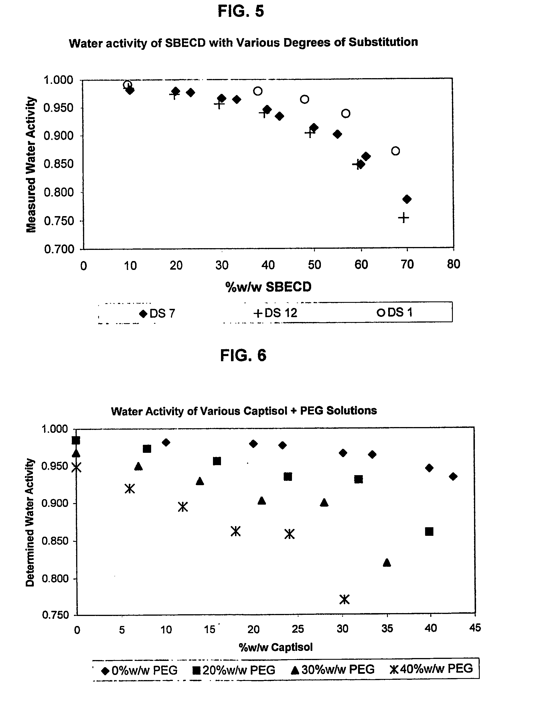 Use of sulfoalkyl ether cyclodextrin as a preservative