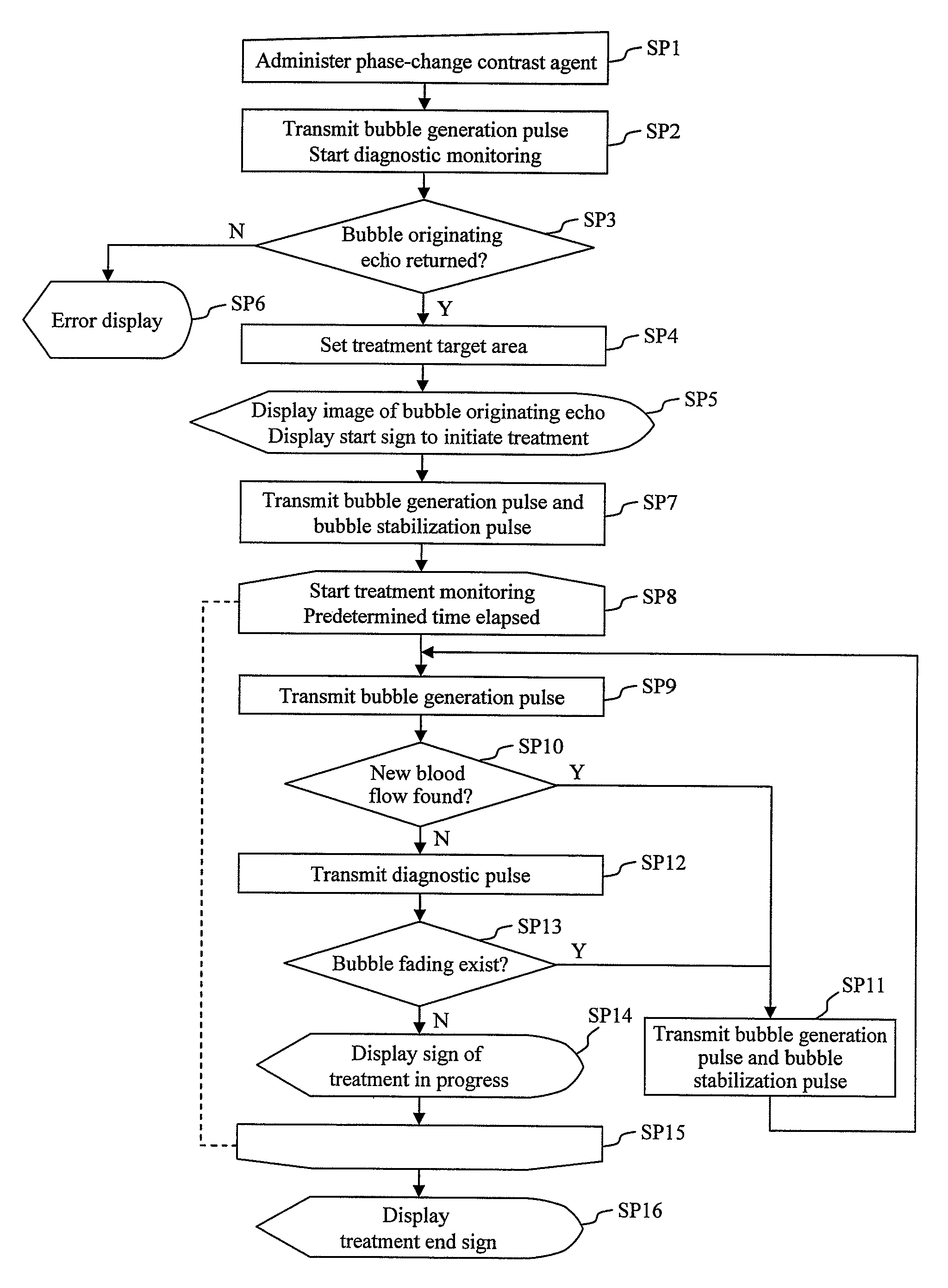 Ultrasonic treatment device