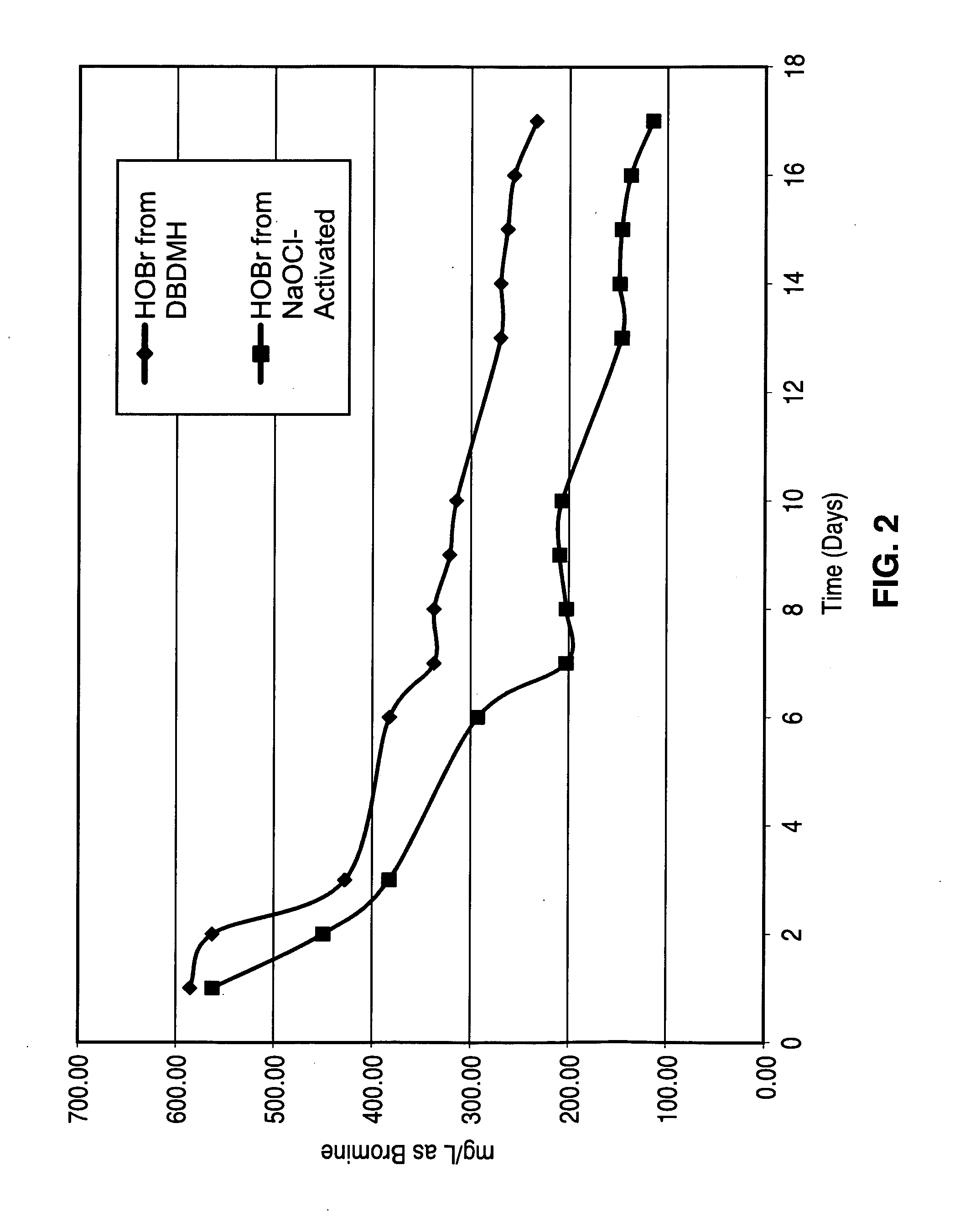 Methods and compositions for the reduction of pathogenic microorganisms from meat and poultry carcasses, trim and offal