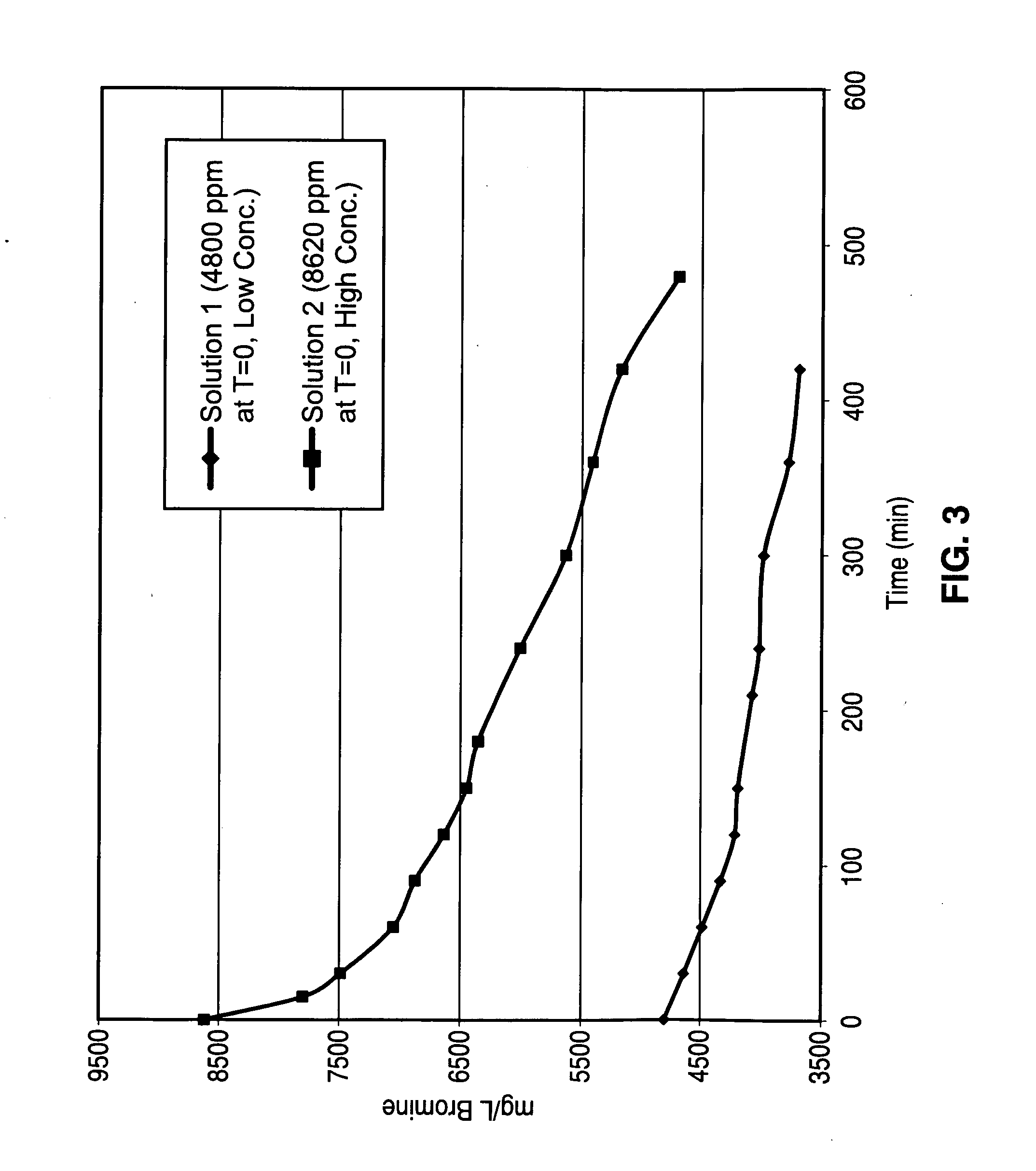 Methods and compositions for the reduction of pathogenic microorganisms from meat and poultry carcasses, trim and offal