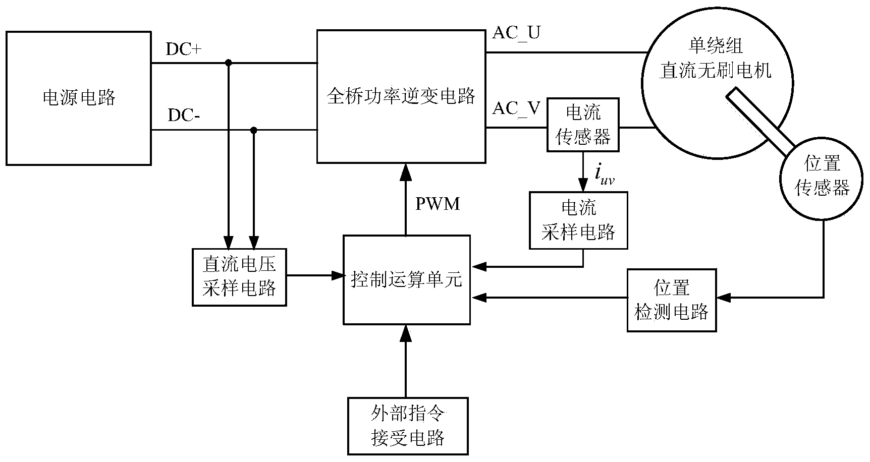 Sine-wave current driving system of single-winding brushless direct current motor and control method thereof