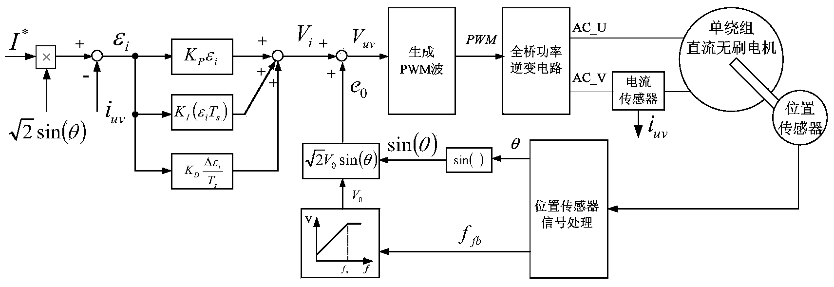 Sine-wave current driving system of single-winding brushless direct current motor and control method thereof