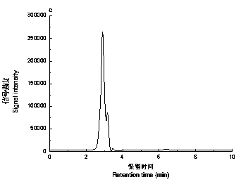 Method for extracting hydroxycitrate from garcinia cambogia fruits