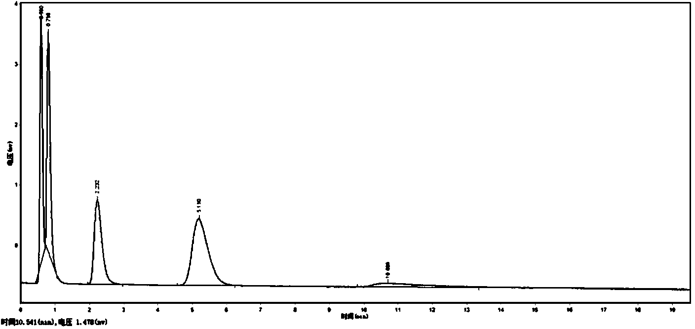 Catalyst for preparing advanced hydrocarbon by Fischer-Tropsch synthesis and preparation method of catalyst