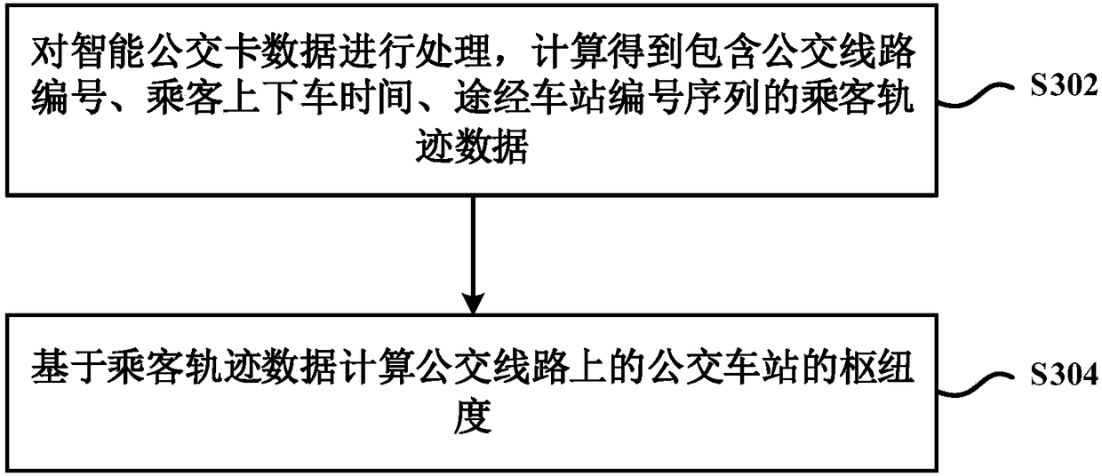 Multidimensional characteristic attribute mining method and apparatus of bus lines, and electronic equipment