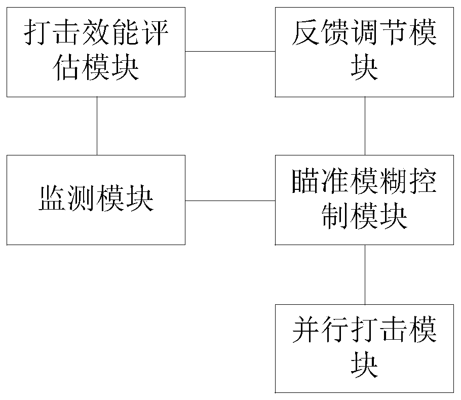 Multi-parameter monitoring and intelligent control system and method of laser defense system