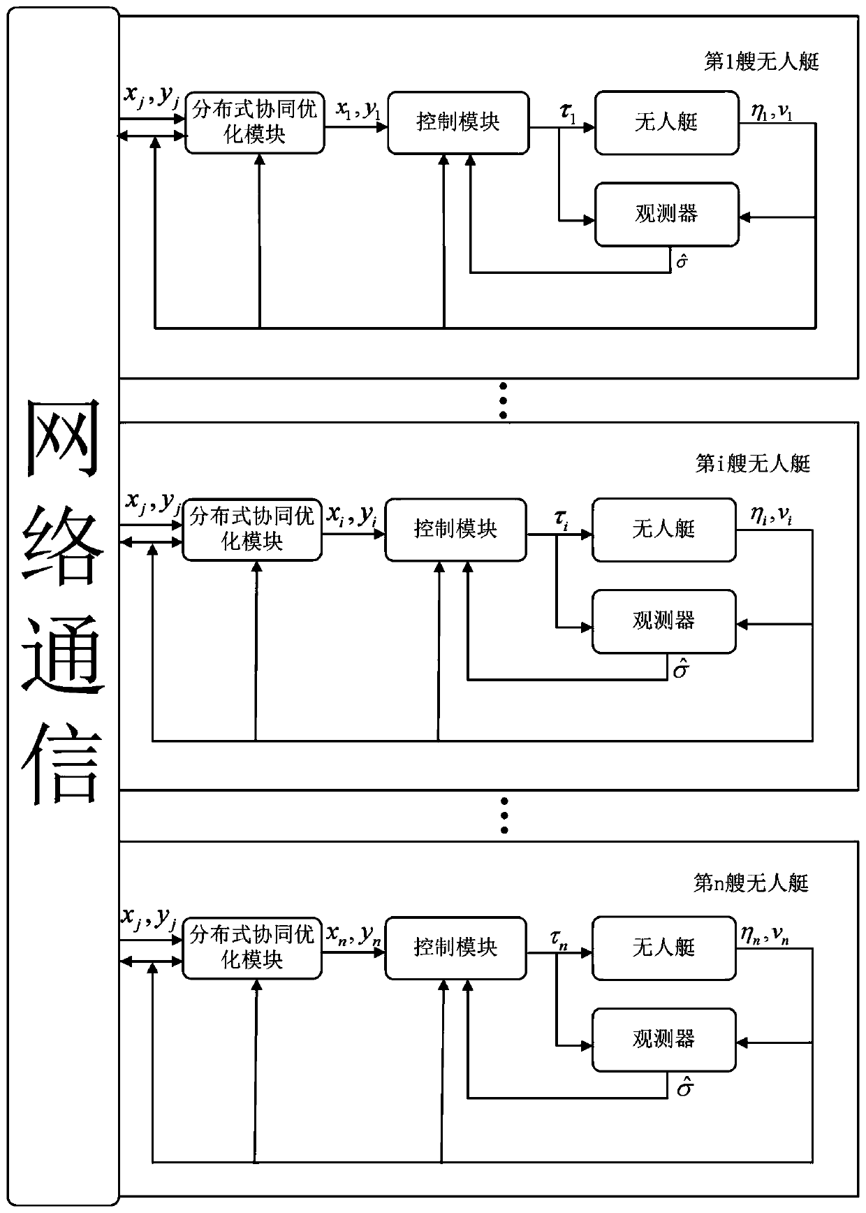 Unmanned vehicle cluster optimal gathering controller and design method thereof