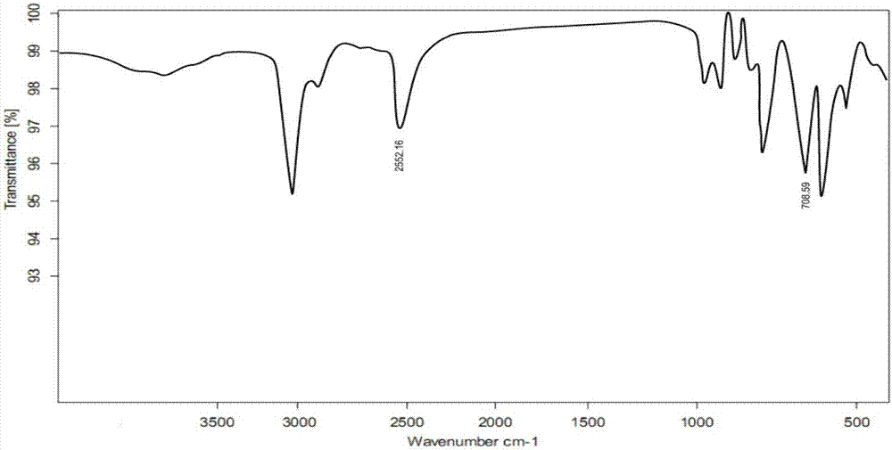 A kind of polyurethane type high refraction sulfur-containing optical resin monomer and preparation method thereof