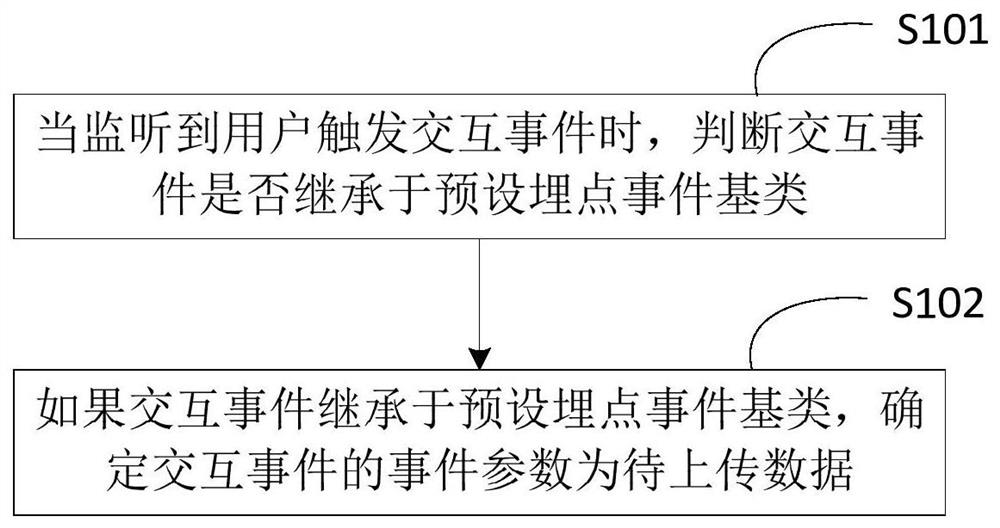 Data processing method and device, terminal and computer readable storage medium