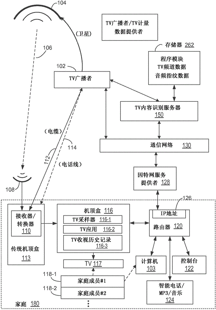 Generating a sequence of audio fingerprints at a set top box