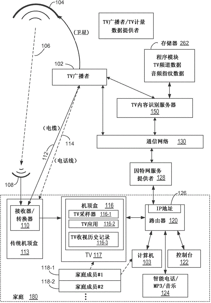 Generating a sequence of audio fingerprints at a set top box