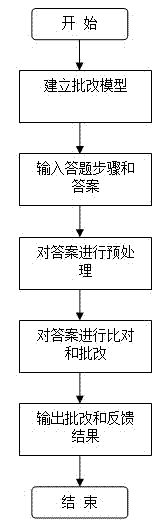 Operation exercise correction and feedback method