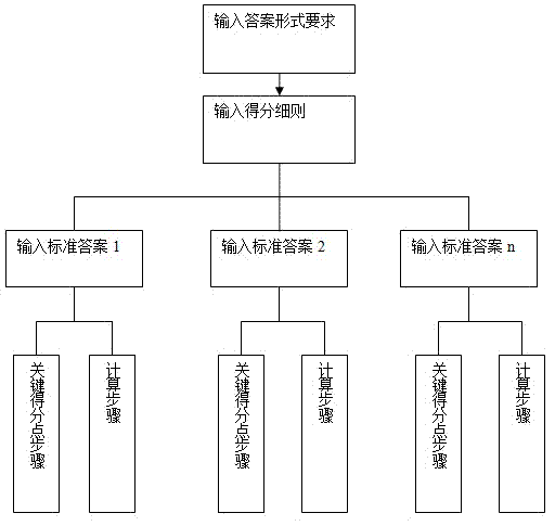 Operation exercise correction and feedback method