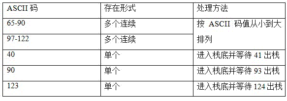 Operation exercise correction and feedback method